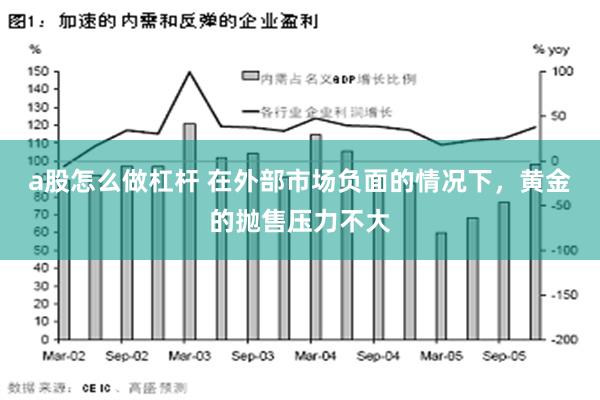 a股怎么做杠杆 在外部市场负面的情况下，黄金的抛售压力不大