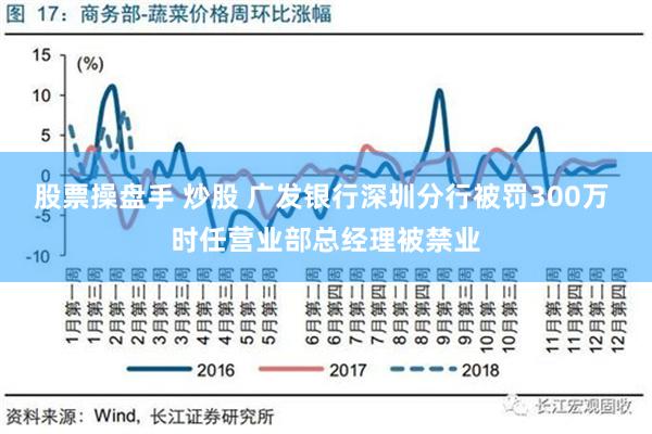 股票操盘手 炒股 广发银行深圳分行被罚300万 时任营业部总经理被禁业