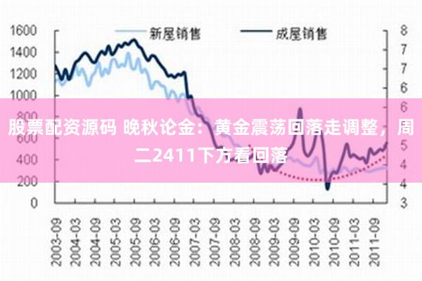 股票配资源码 晚秋论金：黄金震荡回落走调整，周二2411下方看回落