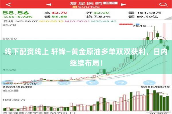 线下配资线上 轩锋—黄金原油多单双双获利，日内继续布局！