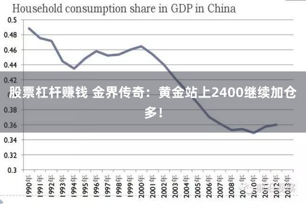 股票杠杆赚钱 金界传奇：黄金站上2400继续加仓多！