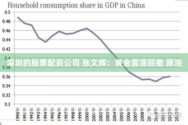 深圳的股票配资公司 张文辉：黄金震荡回撤 原油