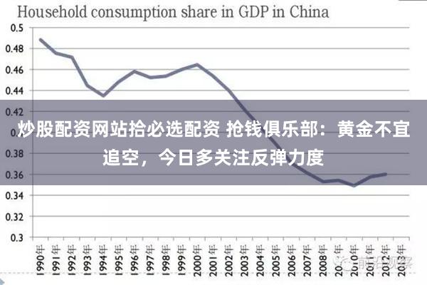 炒股配资网站拾必选配资 抢钱俱乐部：黄金不宜追空，今日多关注反弹力度