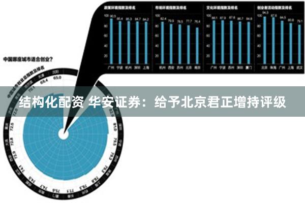 结构化配资 华安证券：给予北京君正增持评级