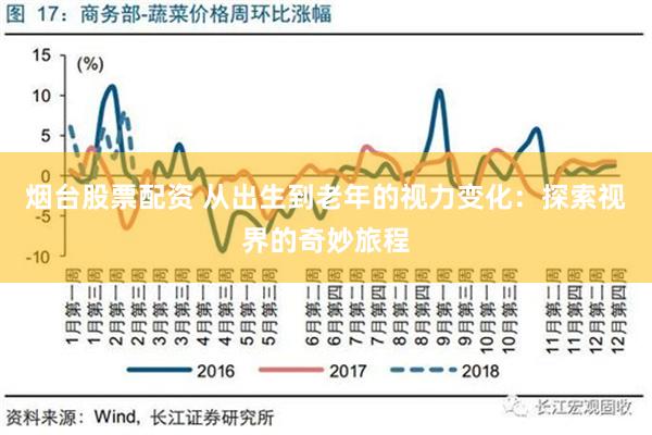 烟台股票配资 从出生到老年的视力变化：探索视界的奇妙旅程