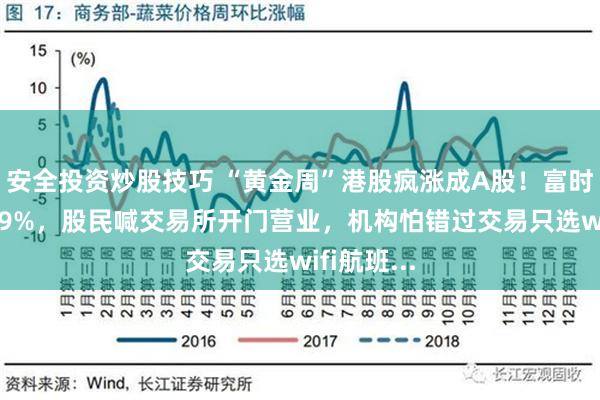 安全投资炒股技巧 “黄金周”港股疯涨成A股！富时A50怒涨9%，股民喊交易所开门营业，机构怕错过交易只选wifi航班...