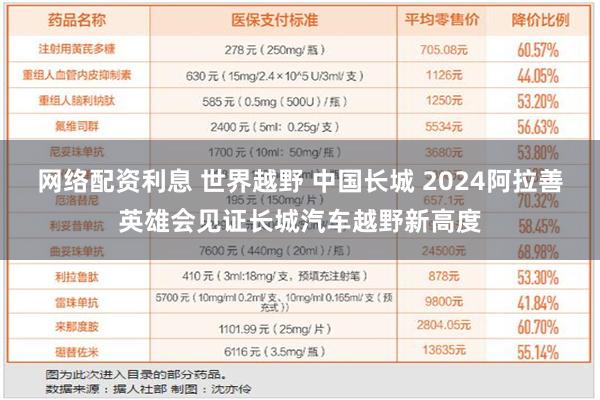 网络配资利息 世界越野 中国长城 2024阿拉善英雄会见证长城汽车越野新高度