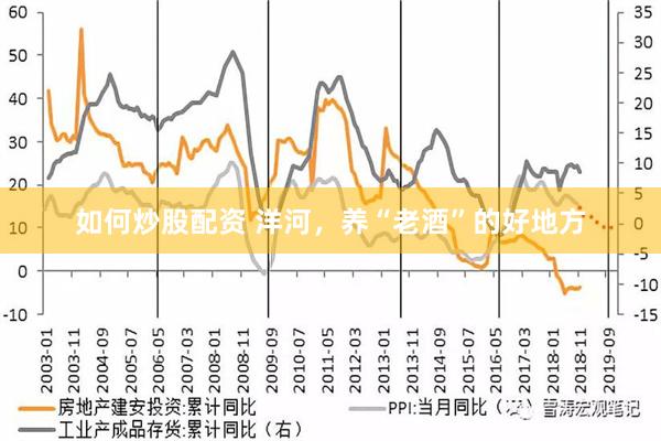 如何炒股配资 洋河，养“老酒”的好地方