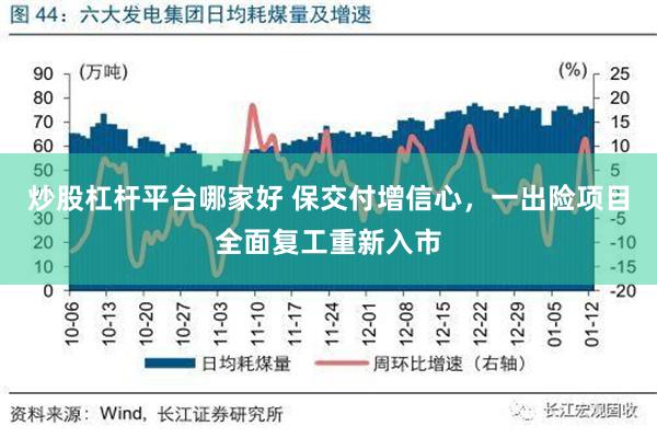 炒股杠杆平台哪家好 保交付增信心，一出险项目全面复工重新入市