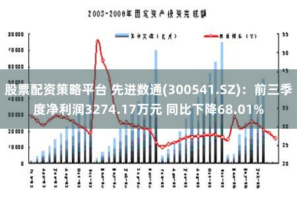 股票配资策略平台 先进数通(300541.SZ)：前三季度净利润3274.17万元 同比下降68.01%