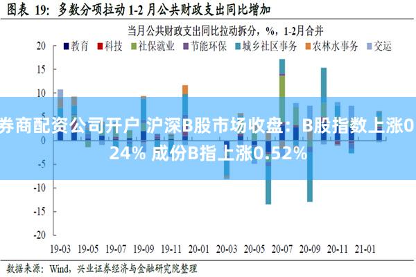 券商配资公司开户 沪深B股市场收盘：B股指数上涨0.24% 成份B指上涨0.52%