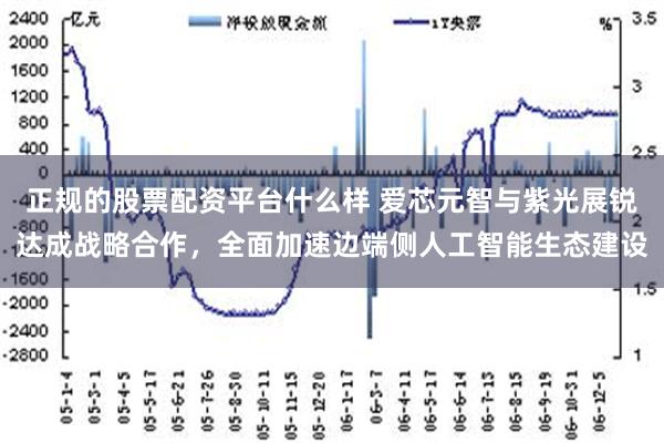 正规的股票配资平台什么样 爱芯元智与紫光展锐达成战略合作，全面加速边端侧人工智能生态建设