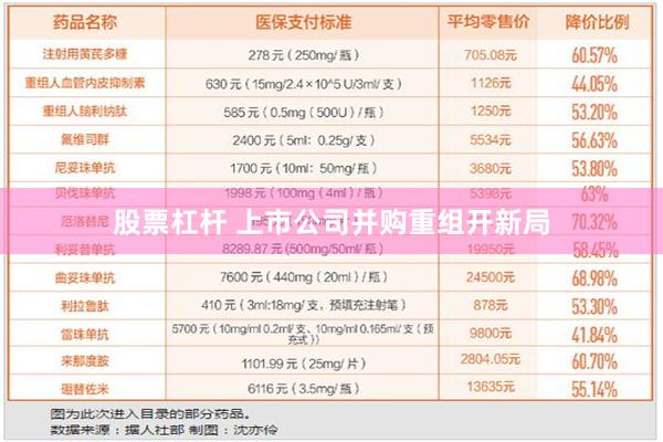 股票杠杆 上市公司并购重组开新局