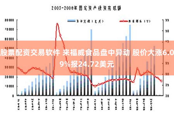 股票配资交易软件 来福威食品盘中异动 股价大涨6.09%报24.72美元