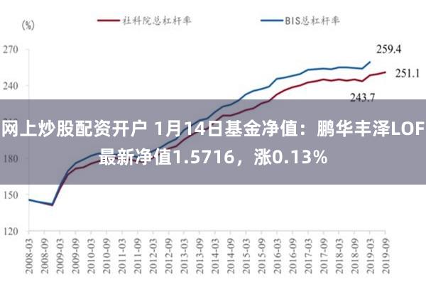 网上炒股配资开户 1月14日基金净值：鹏华丰泽LOF最新净值1.5716，涨0.13%