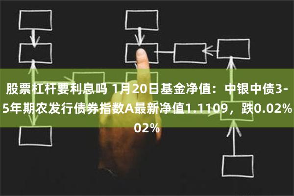 股票杠杆要利息吗 1月20日基金净值：中银中债3-5年期农发行债券指数A最新净值1.1109，跌0.02%