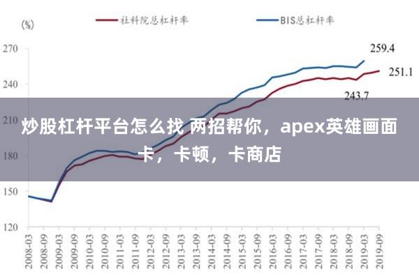 炒股杠杆平台怎么找 两招帮你，apex英雄画面卡，卡顿，卡商店