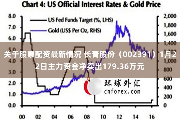 关于股票配资最新情况 长青股份（002391）1月22日主力资金净卖出179.36万元